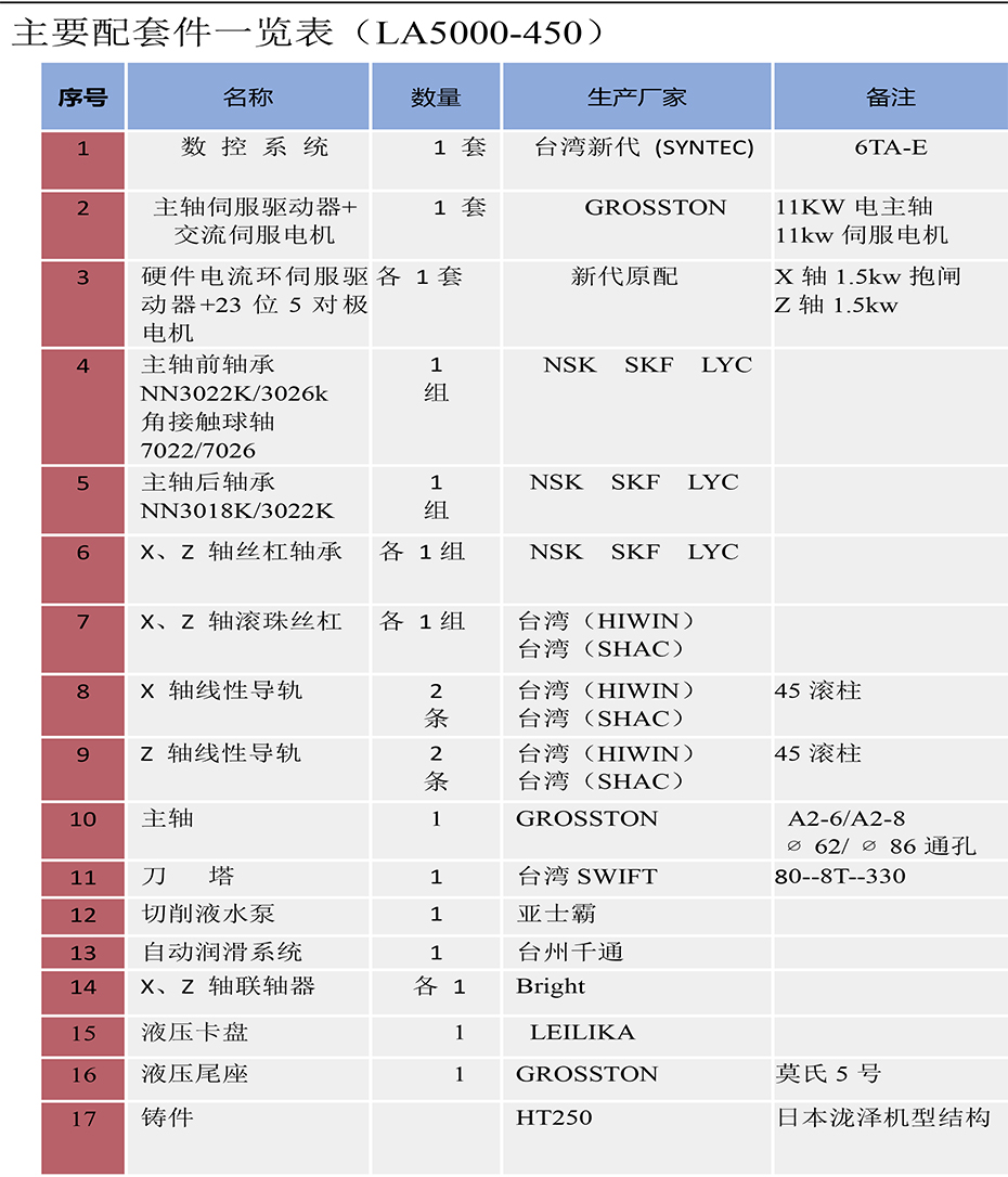 盛戈機(jī)床5000-450配置技術(shù)參數(shù)-3.jpg