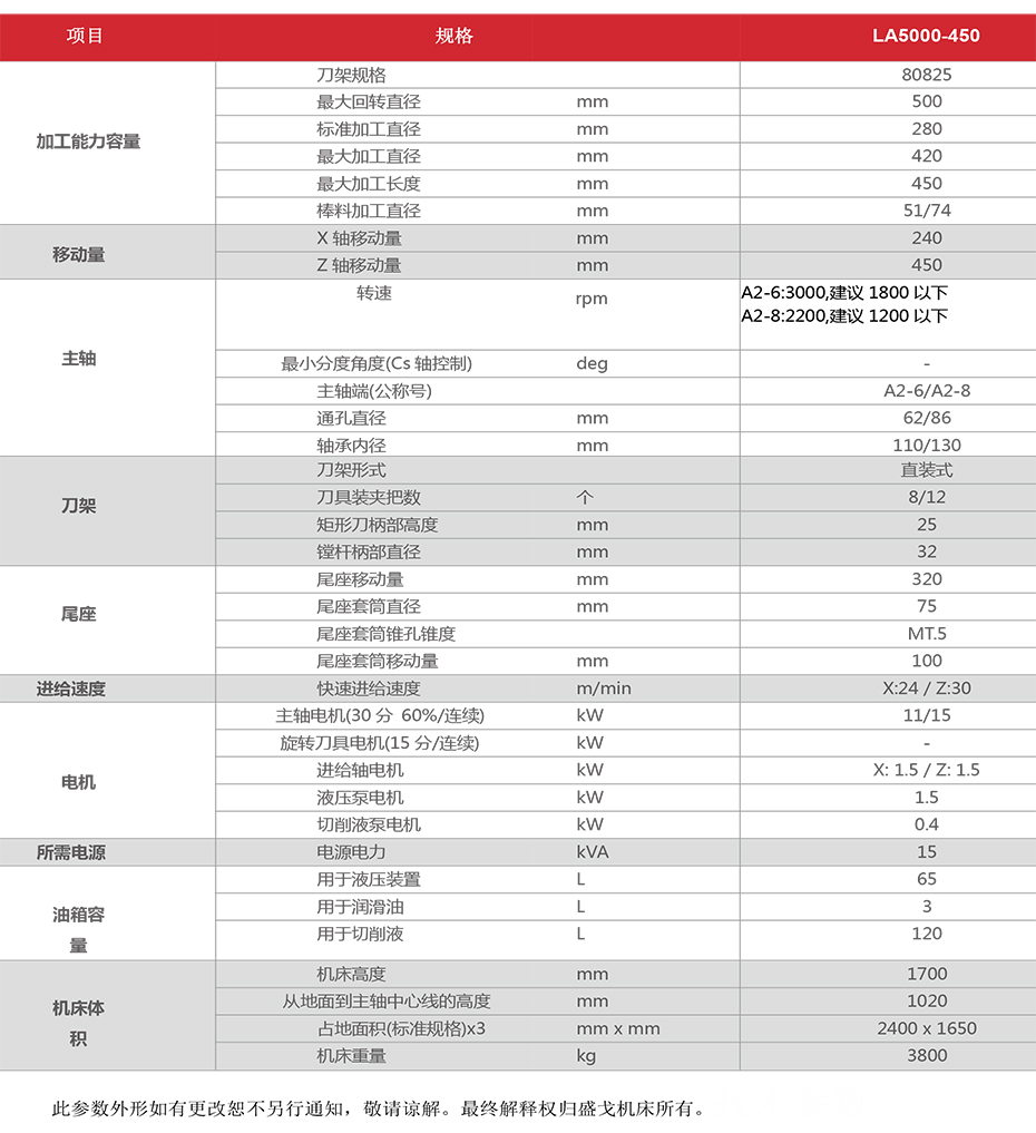 盛戈機(jī)床5000-450配置技術(shù)參數(shù)-4.jpg